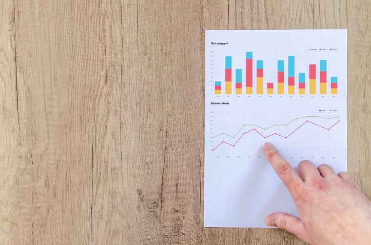 background board chart data