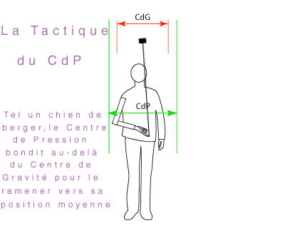 TactiquePied
