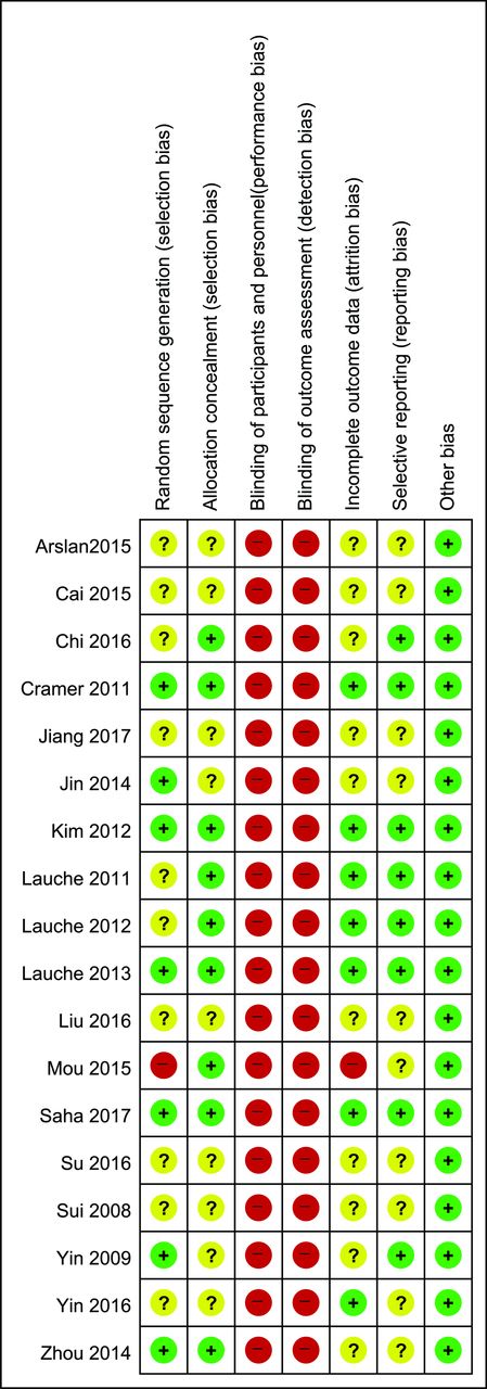bmjopen-2018-November-8-11--F2.large