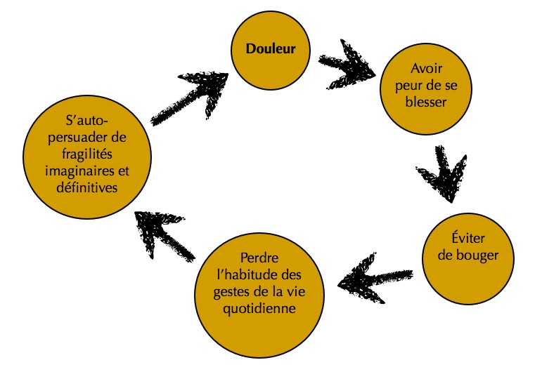 Sans titre